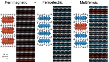 Ferrimagnetic and ferroelectric = Multiferroic