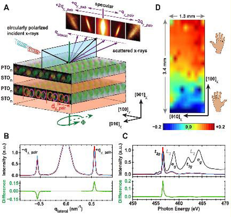 Emergent chirality highlight